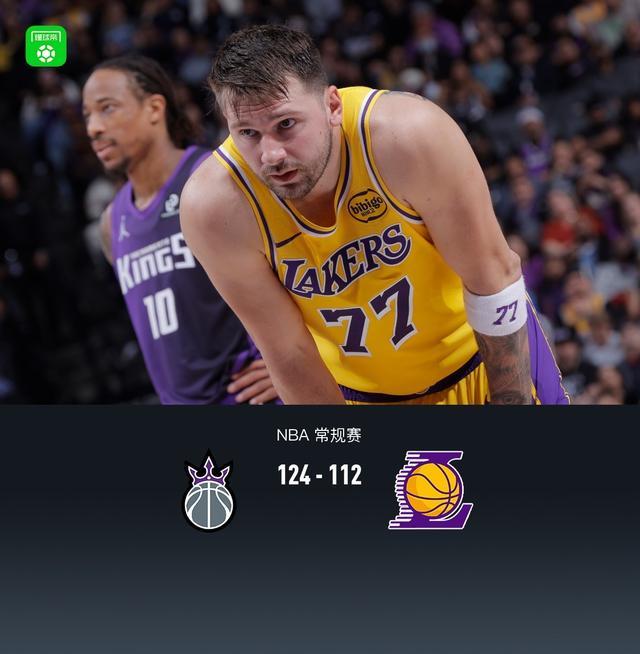 湖人112-124不敌背靠背国王，东契奇42+7+8，詹姆斯22分，威少22+7